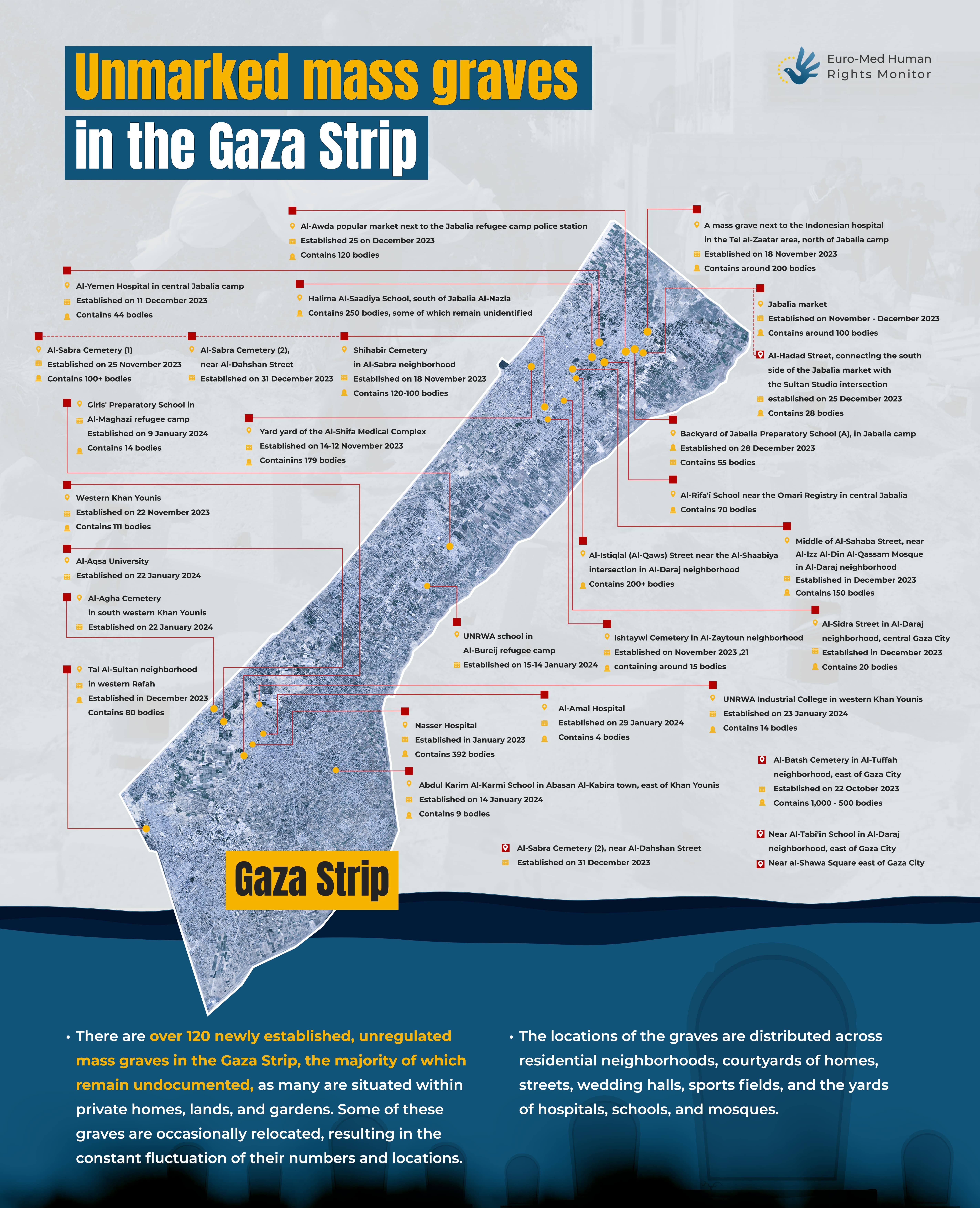 https://euromedmonitor.org/uploads/infographic-gaza-mass-graves-EN.jpg